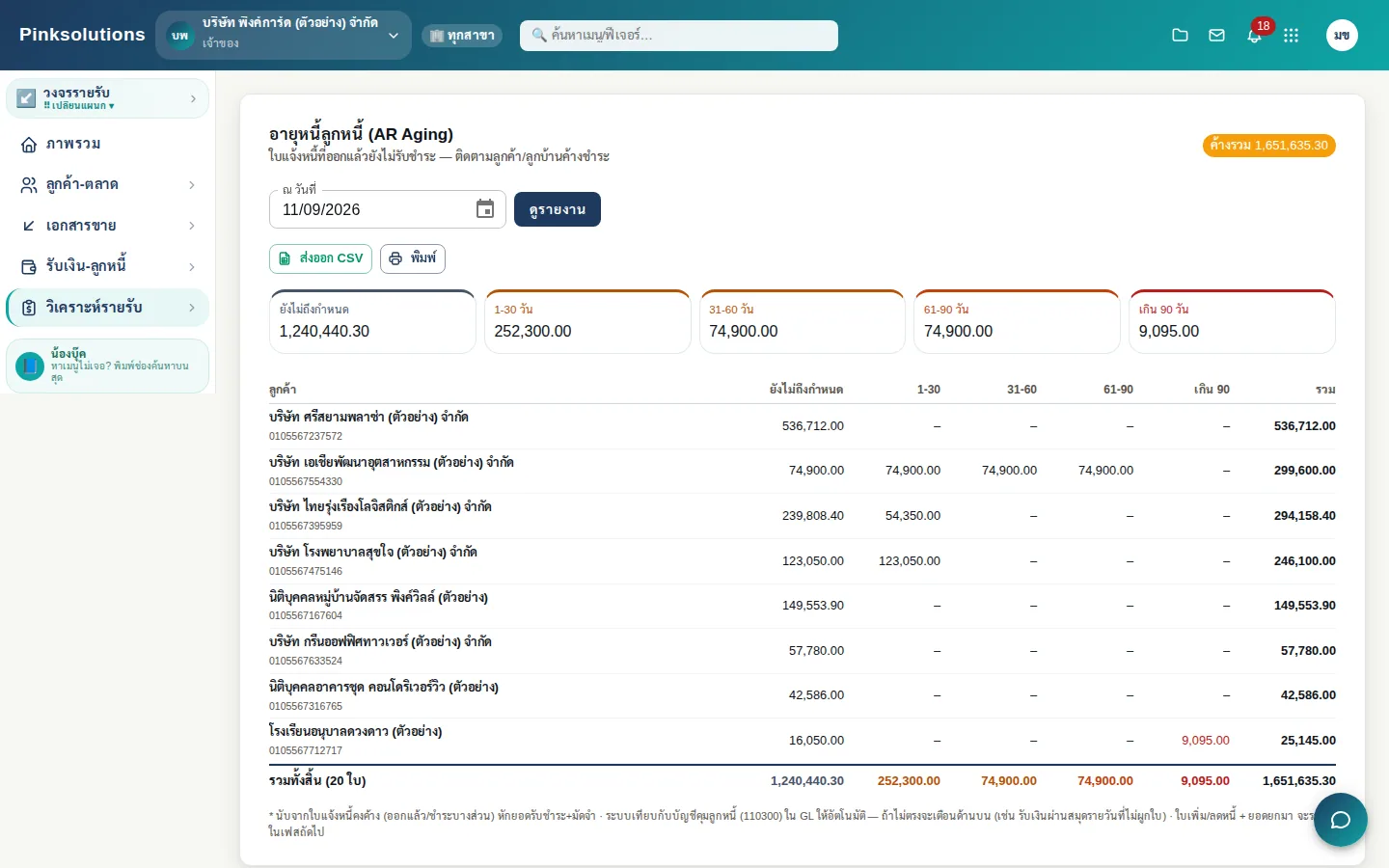 อายุลูกหนี้ 5 ช่วงรายลูกค้า ยังไม่ถึงกำหนด 1-30 31-60 61-90 และเกิน 90 วัน ส่งออก CSV หรือพิมพ์ได้