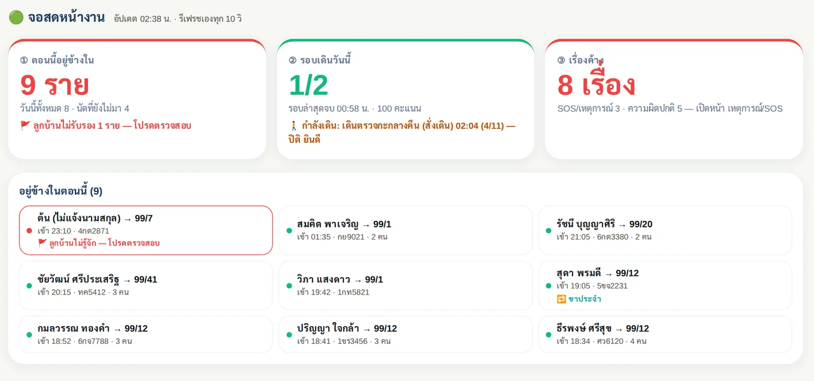 จอสด Live Ops แขกอยู่ข้างใน 9 ราย รอบเดินที่กำลังเดิน 4/11 จุด และเรื่องค้าง รวมอยู่ในหน้าจอเดียว