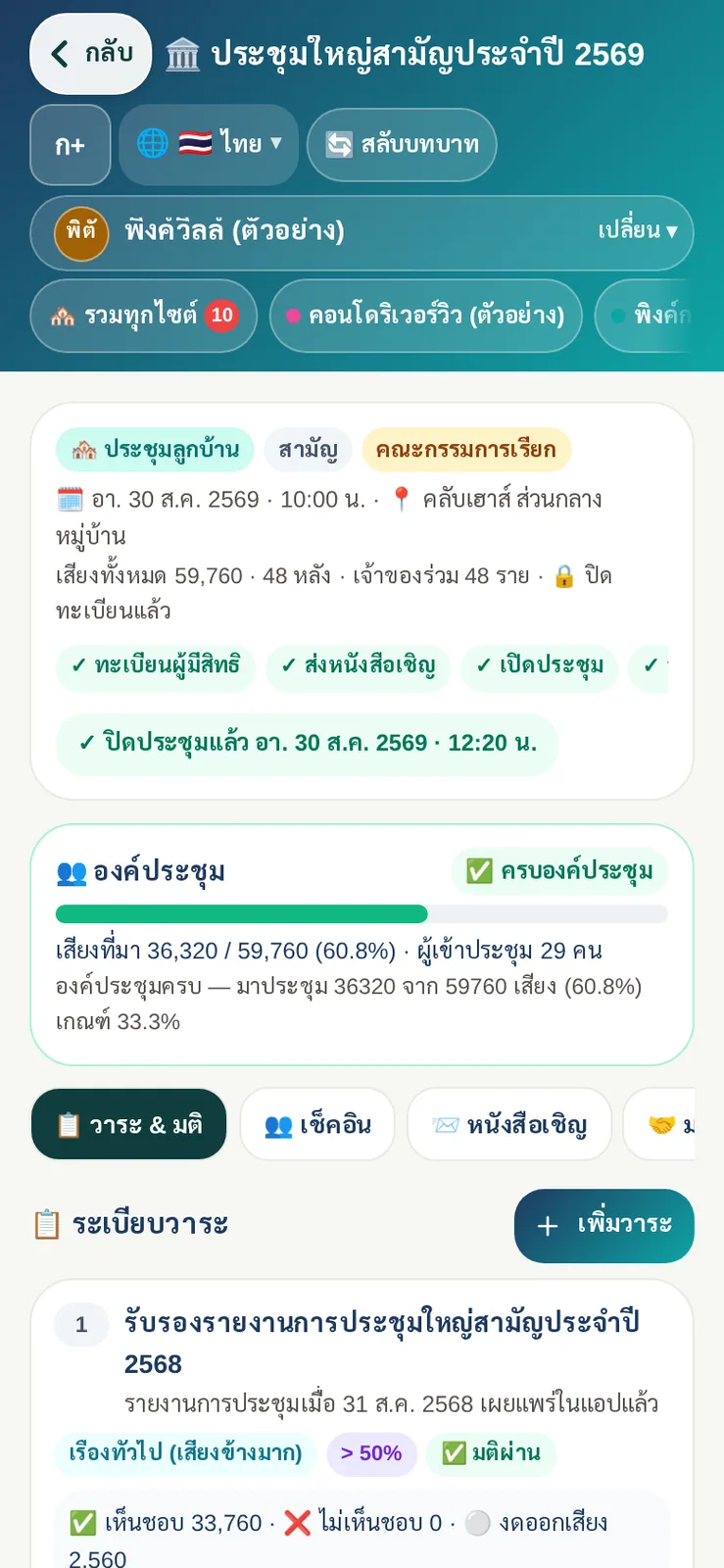 ประชุมใหญ่สามัญประจำปีบนมือถือ: ครบองค์ประชุม 60.8% ขั้นตอนตามกฎหมายครบ และผลมติรายวาระ