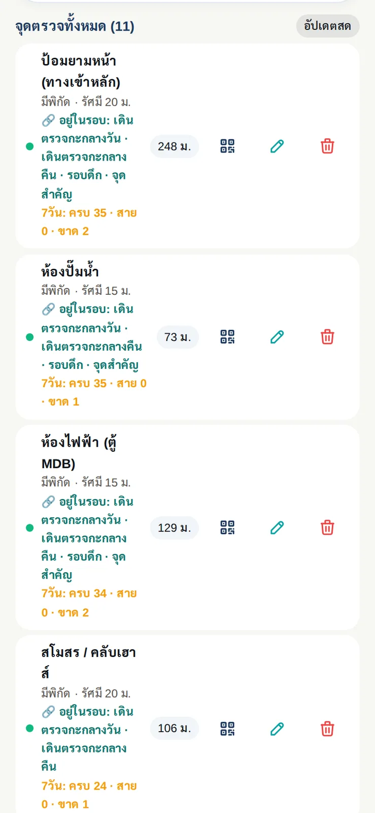 รายการจุดตรวจบนมือถือ บอกว่าแต่ละจุดอยู่ในรอบเดินไหน ระยะจากตัวเรา และสถิติครบ/สาย/ขาด 7 วัน
