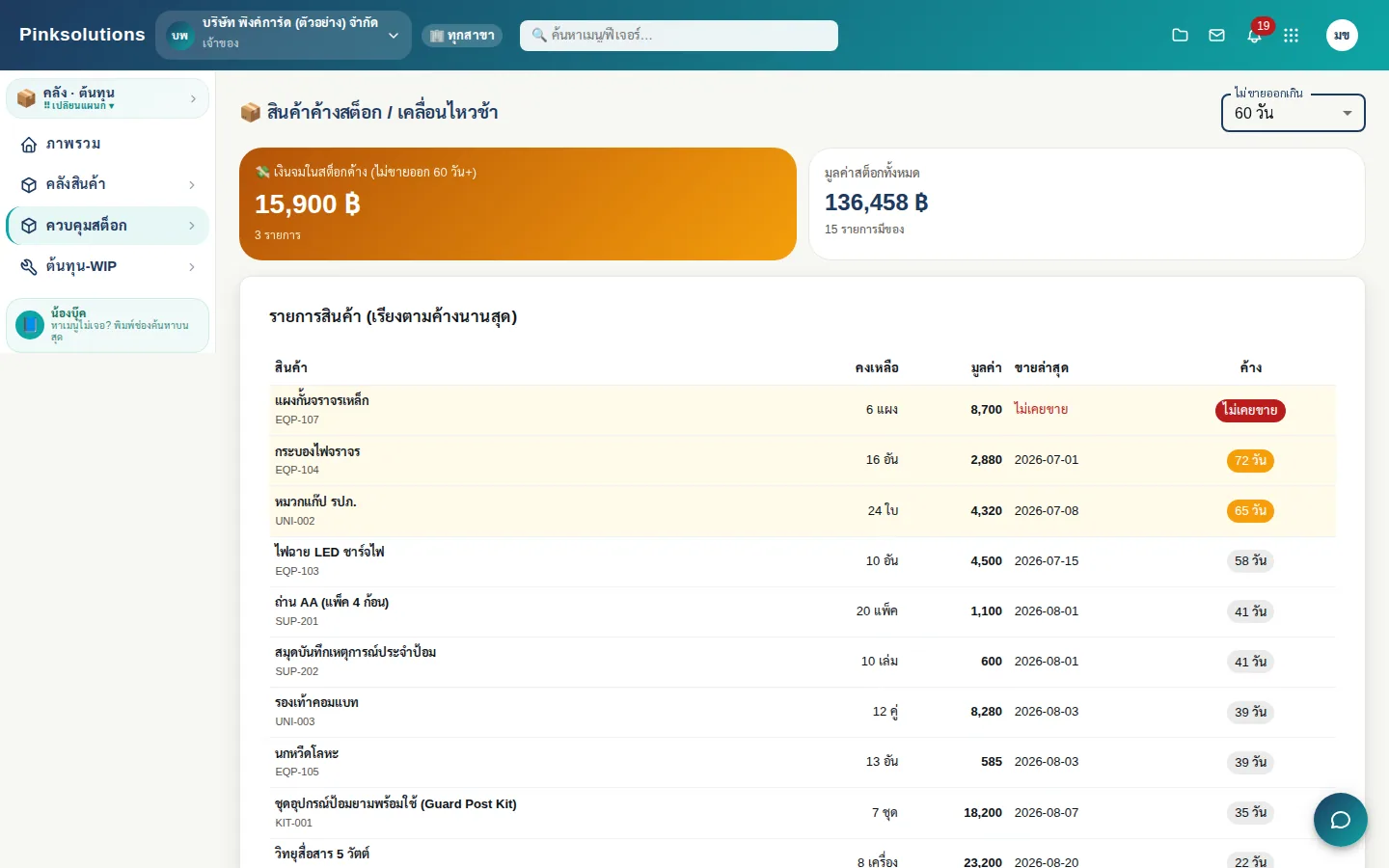 สินค้าค้างสต็อก เงินจมในของที่ไม่ขายเกิน 60 วัน เรียงตามค้างนานสุด พร้อมมูลค่าคงเหลือ