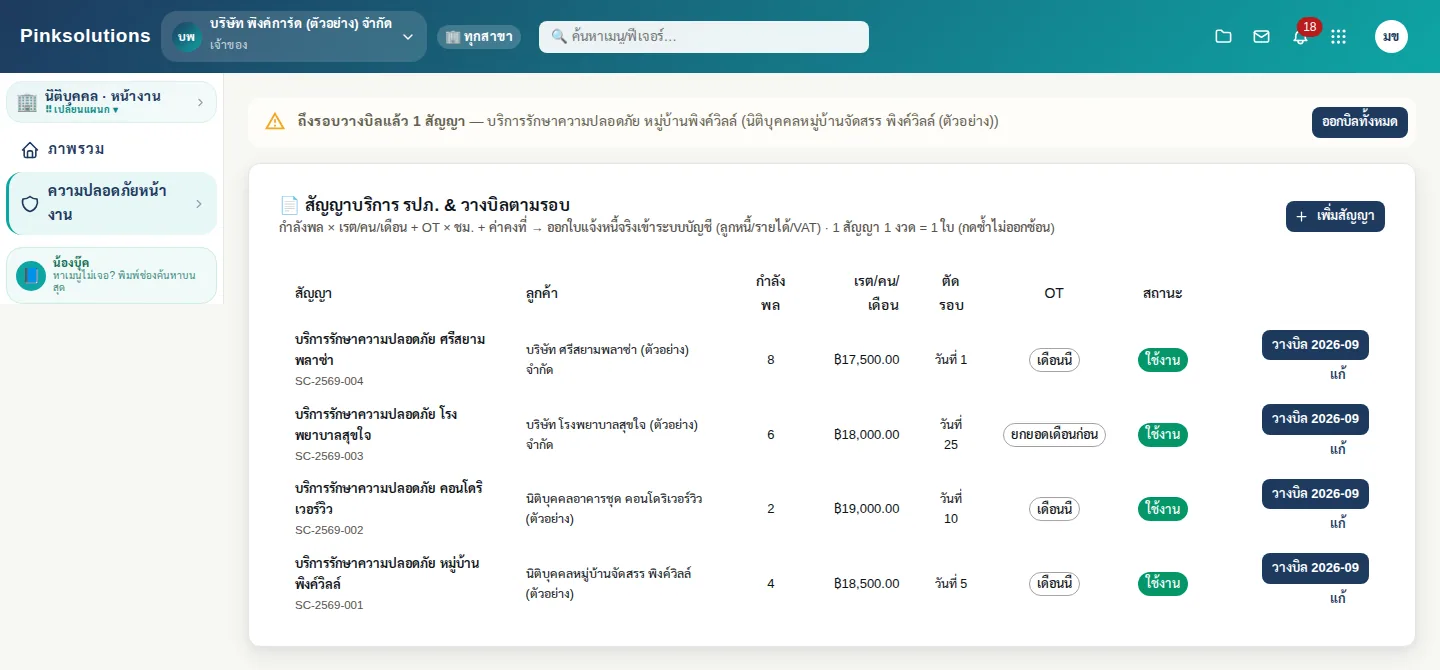 สัญญาบริการ รปภ. 4 โครงการ (กำลังพล × เรต/คน + OT) พร้อมแถบเตือนสัญญาที่ถึงรอบวางบิลแต่ยังไม่ออกบิล